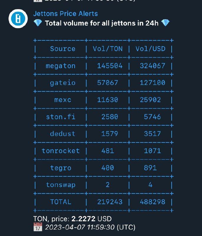 Jettons Price Alerts 3
