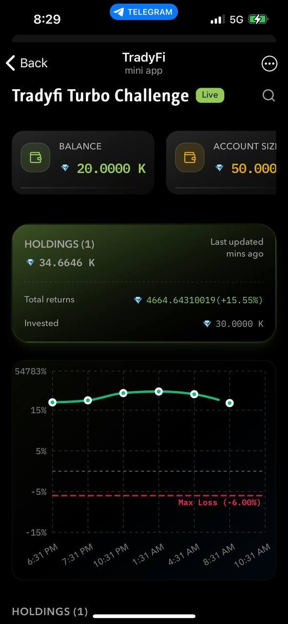 $TDF_Token 6