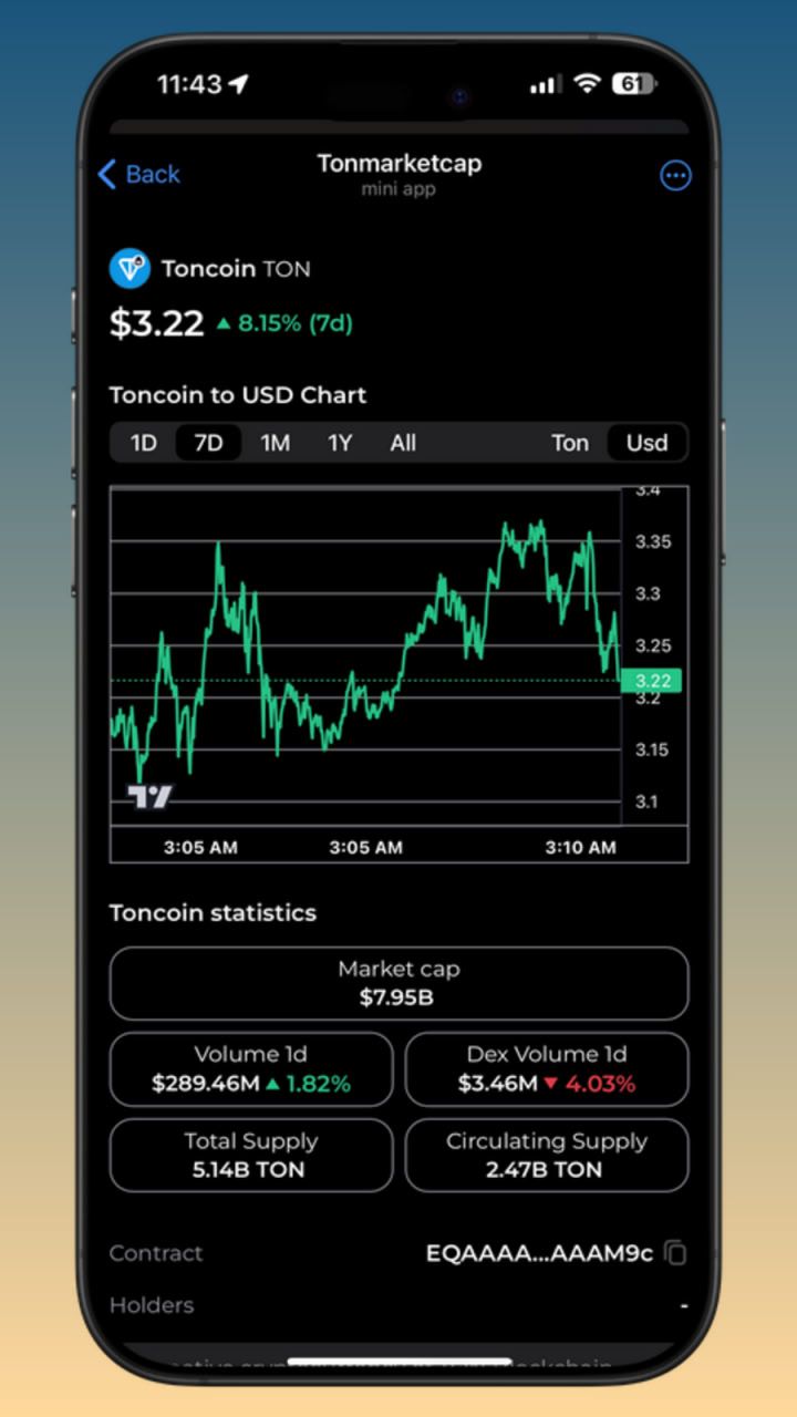 Tonmarketcap 3
