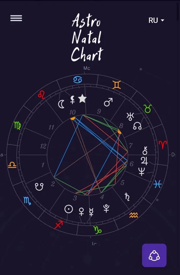 Astro Natal Chart Telegram Screenshot 1
