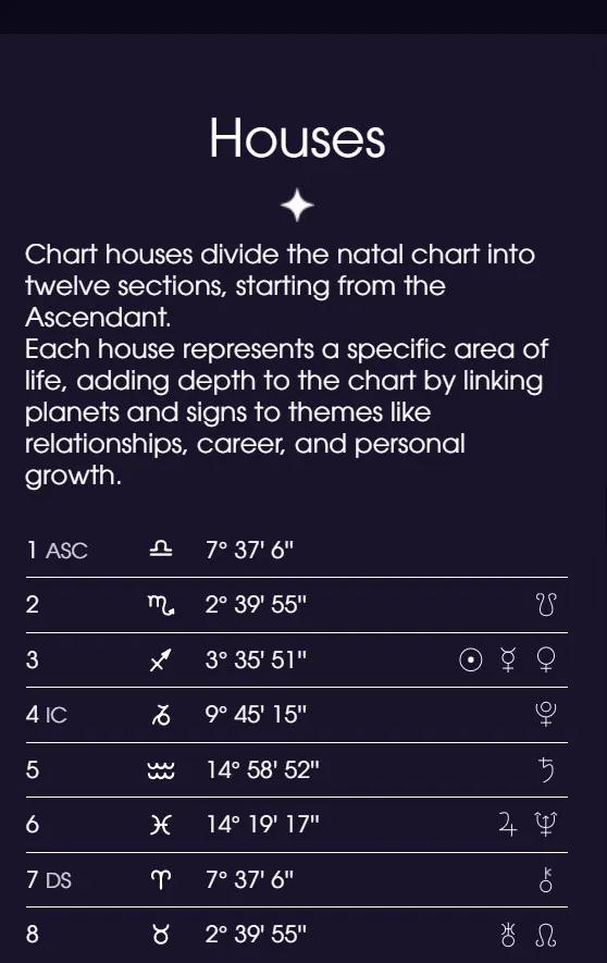 Astro Natal Chart Telegram Screenshot 2