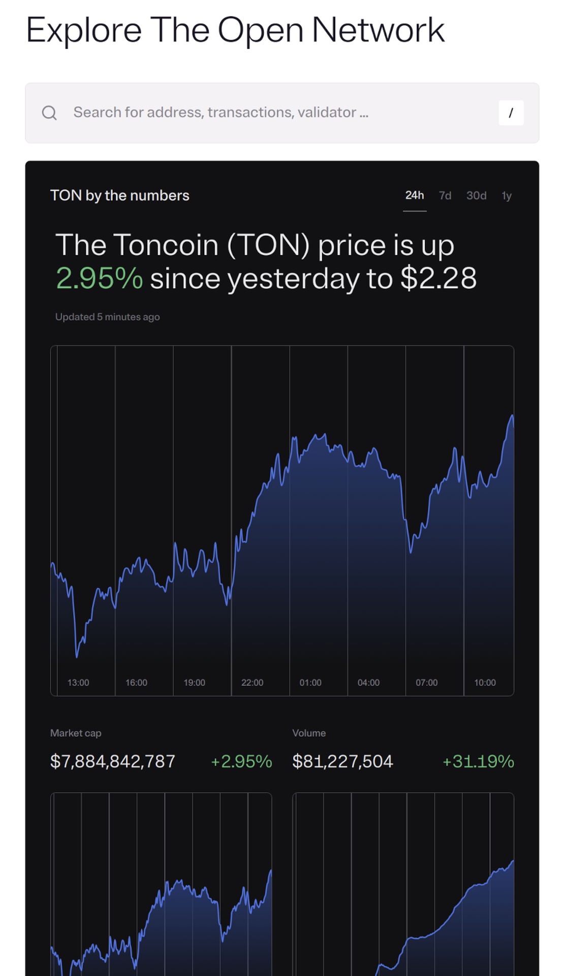 Tonscan.com 2