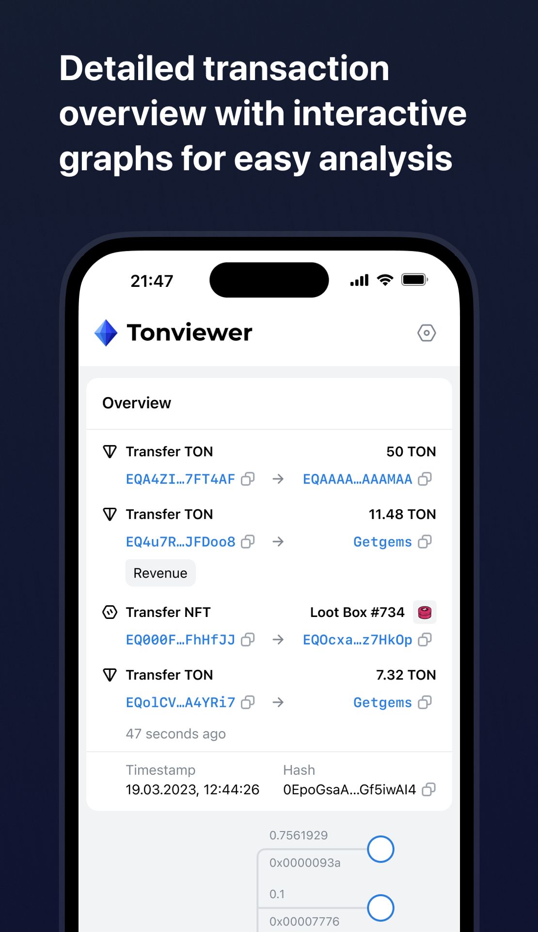 Tonviewer 2