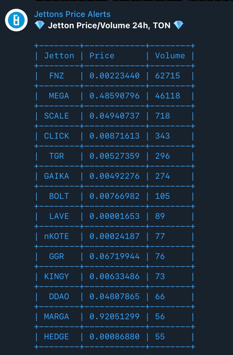Jettons Price Alerts 2