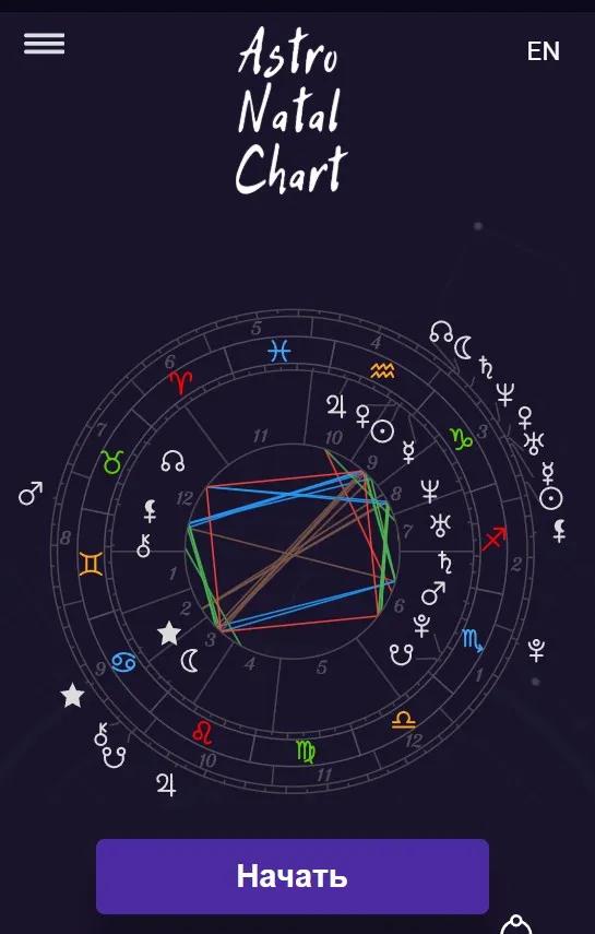 Astro Natal Chart Telegram Screenshot 5