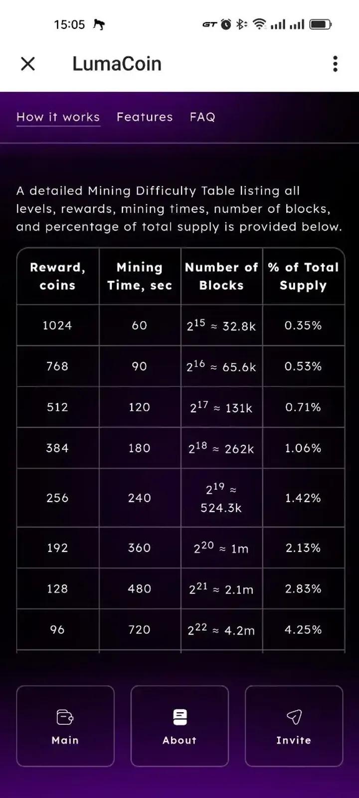 LumaCoin 4