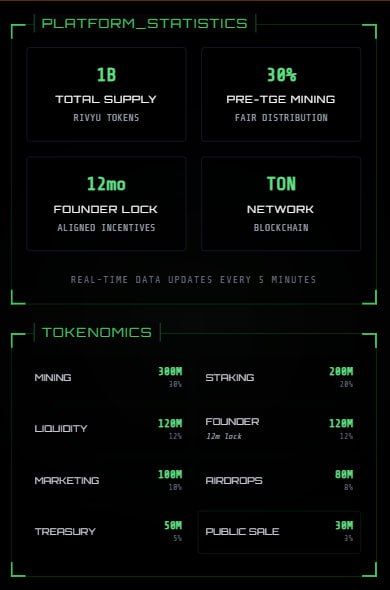 Screenshot of Rivyu Protocol Official Bot