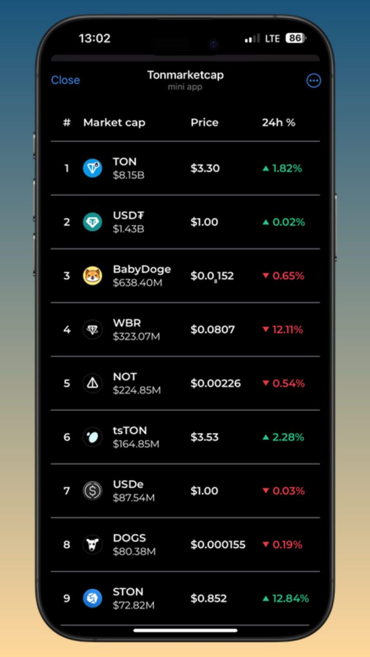 Tonmarketcap 2